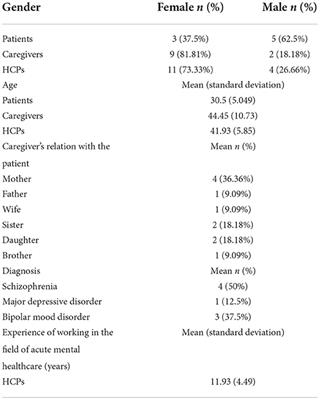 Barriers to family involvement in the care of patients with chronic mental illnesses: A qualitative study